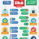 Программа Iikodelivery: советы по выбору и настройке продукта Айко